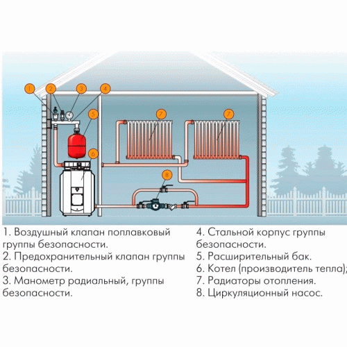 Расширительный бак для отопления Hidroferra VRV 150 литров Расширительный бак для отопления Hidroferra VRV 150 литров