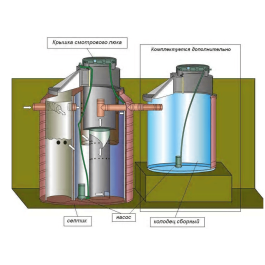 Колодец сборно-распределительный (1,1 куб.м) с насосом Акватек