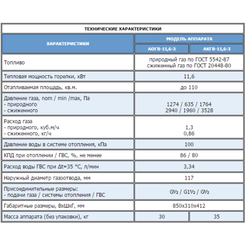 Напольный газовый котел Жуковский АОГВ-11,6-3 Универсал (Н) Напольный газовый котел Жуковский АОГВ-11,6-3 Универсал (Н)