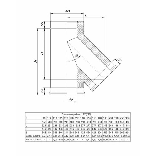 Сэндвич тройник Ferrum FH 30-50 135° Ø115x200 мм