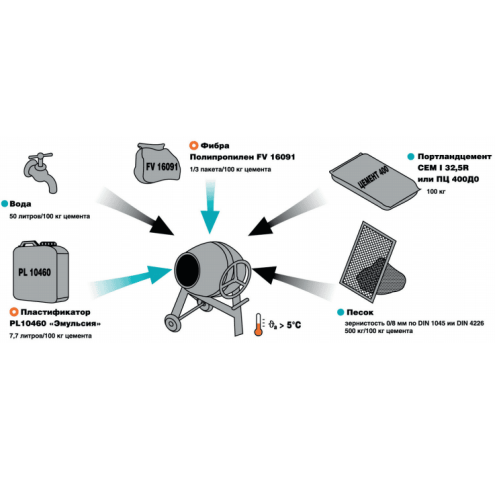 Фибра Рустеплопол FV 16091 полипропилен для микроармирования стяжки теплого пола Фибра Рустеплопол FV 16091 полипропилен для микроармирования стяжки теплого пола
