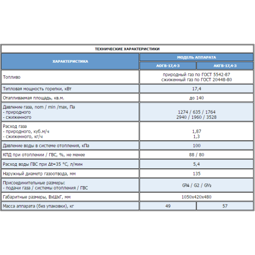 Напольный газовый котел Жуковский АКГВ-17,4-3 Универсал (Н) Напольный газовый котел Жуковский АКГВ-17,4-3 Универсал (Н)