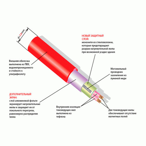 Нагревательный мат Thermo TVK 180 1.5 м2