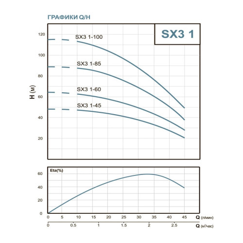 Скважинный насос Speroni Titanio SX3 3-70 встроенный конденсатор Скважинный насос Speroni Titanio SX3 3-70 встроенный конденсатор