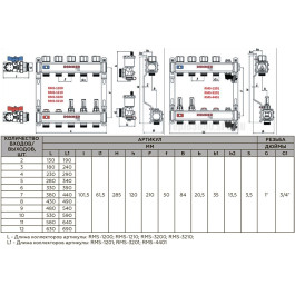 Коллектор с расходомерами в сборе Rommer 1"x3/4" 4 контура