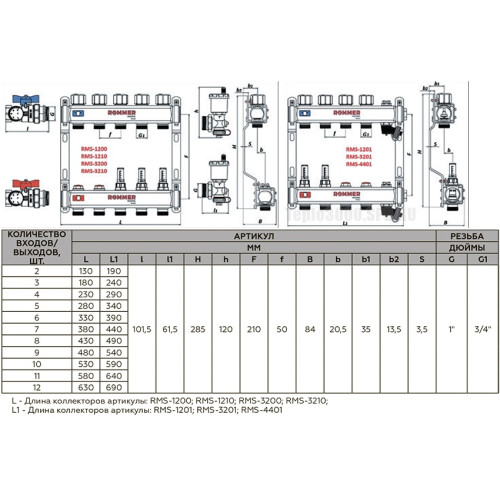 Коллектор с расходомерами в сборе Rommer 1"x3/4" 3 контура Коллектор с расходомерами в сборе Rommer 1"x3/4" 3 контура