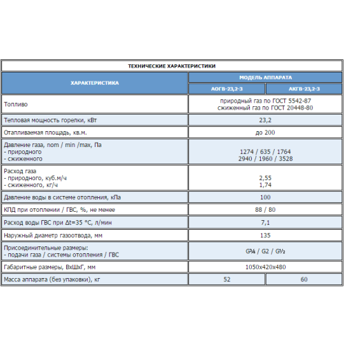 Напольный газовый котел Жуковский АОГВ-23,2-3 Универсал (Н)