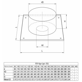 Потолочно-проходной узел Ferrum Ø150 мм
