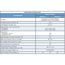 Напольный газовый котел Жуковский АКГВ-23,2-3 Универсал (Н)