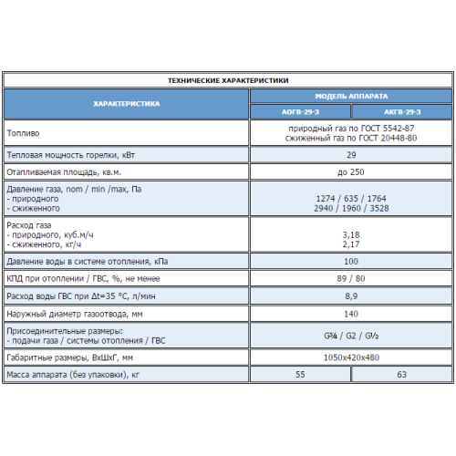 Напольный газовый котел Жуковский АОГВ-29-3 Универсал Напольный газовый котел Жуковский АОГВ-29-3 Универсал