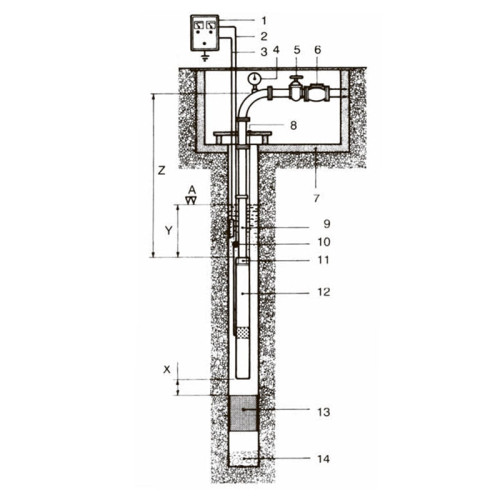 Скважинный насос Speroni Titanio SX3 3-70 встроенный конденсатор Скважинный насос Speroni Titanio SX3 3-70 встроенный конденсатор