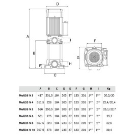 Поверхностный насос ESPA Multi 35 3MN