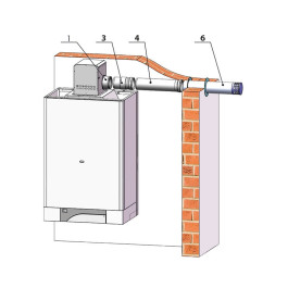 Настенный газовый котел Thermona Therm TRIO 90 T