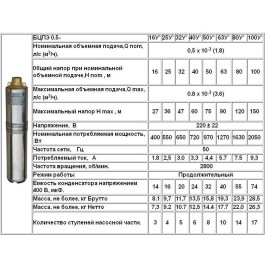 Колодезный насос Водолей БЦПЭ 0,5-25У