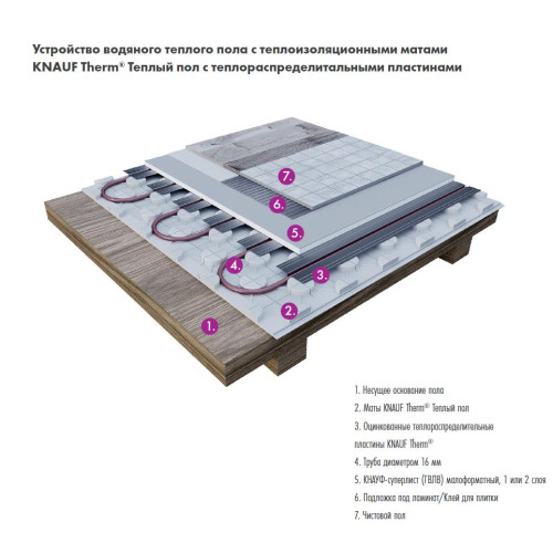 Теплораспределительная пластина KNAUF Therm