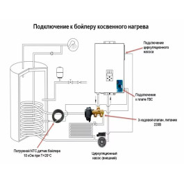 Настенный электрический котел Kentatsu KBO-20