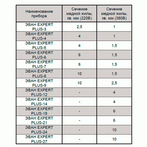 Котел электрический ЭВАН EXPERT Plus 8 кВт Котел электрический ЭВАН EXPERT Plus 8 кВт