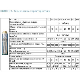 Колодезный насос Водолей БЦПЭ 1,2-12У
