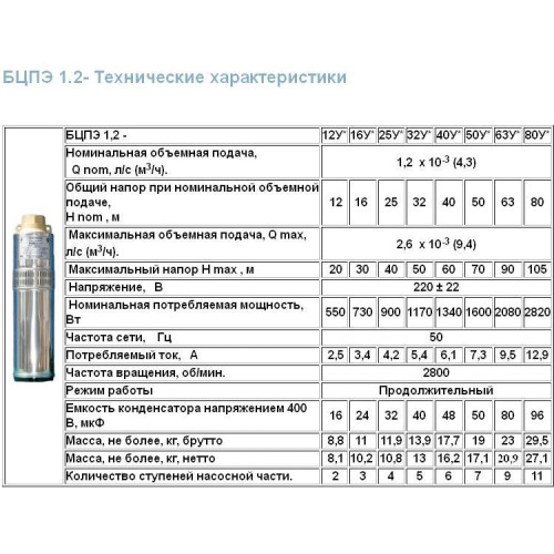 Колодезный насос Водолей БЦПЭ 1,2-80У