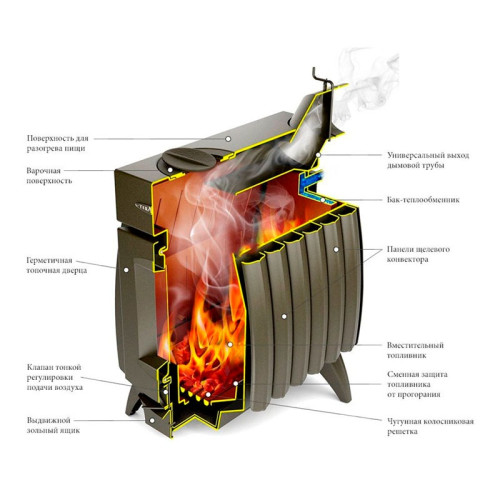 Отопительная печь ТМФ Огонь Батарея-9 антрацит серый металлик