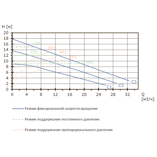 Циркуляционный насос Shinhoo Mega S 65-12F