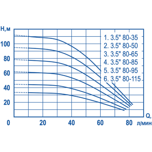 Скважинный насос Aquatechnica ПОТОК 3,5 80-50