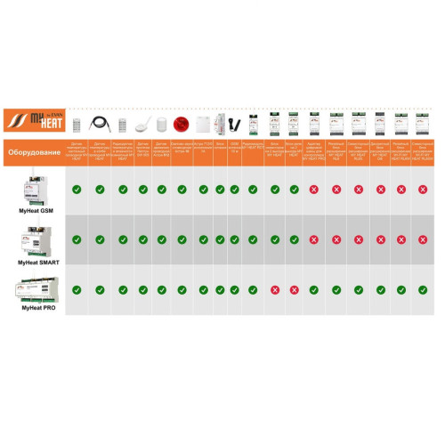Контроллер ЭВАН MyHeat GSM Контроллер ЭВАН MyHeat GSM
