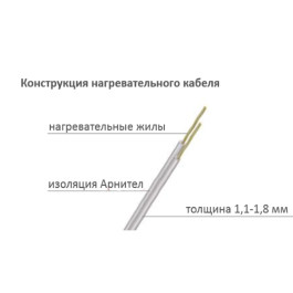 Мат нагревательный Теплолюкс Alumia 1 кв.метр/150 Вт