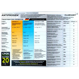 Теплоноситель CLARIANT ANTIFROGEN L 20 Литров