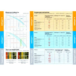 Теплоноситель CLARIANT ANTIFROGEN N 20 Литров