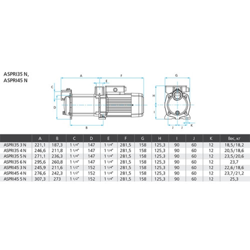 Поверхностный насос ESPA Aspri 35 4N