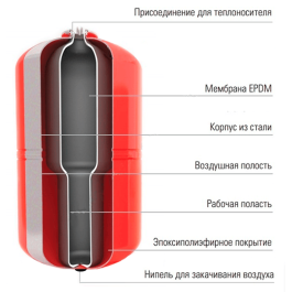 Расширительный бак для отопления Wester WRV 100