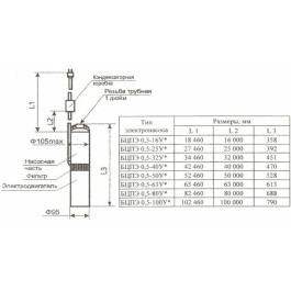Колодезный насос Водолей БЦПЭУ 0,5-16У