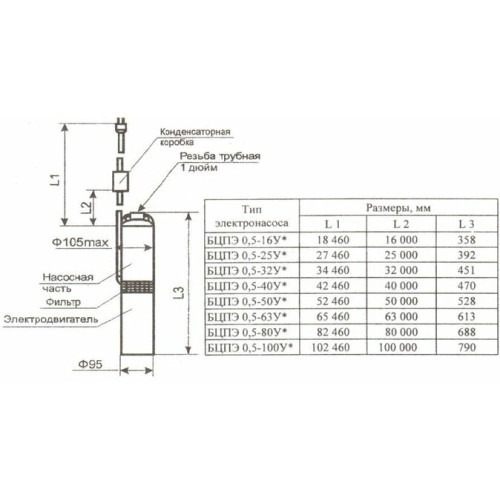 Колодезный насос Водолей БЦПЭУ 0,5-16У