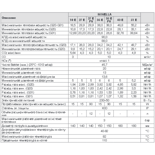 Напольный чугунный котел Berreta Novella 27 E PV Напольный чугунный котел Berreta Novella 27 E PV