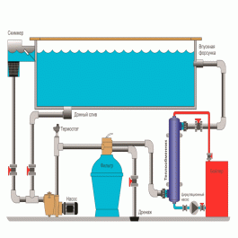 Теплообменник ПроксиТерм для подогрева бассейна 40 кВт