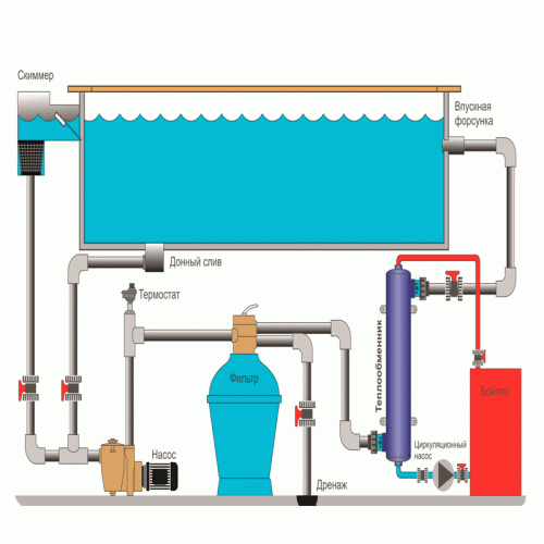 Теплообменник ПроксиТерм для подогрева бассейна 40 кВт