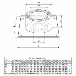 Потолочно-проходной узел сэндвич Ferrum Ø200 мм