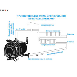 Отопительная печь Бренеран Аква АОТВ-12
