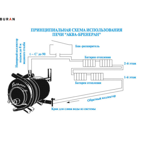 Отопительная печь Бренеран Аква АОТВ-16