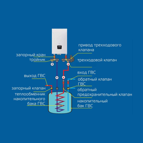 Комплект клапан 3-х ходовой клапан BAXI ECO Four, ECO-4s, Ampera    + датчик NTC 2м + датчик LM335 2м