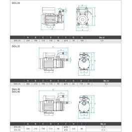 Поверхностный насос ESPA Doil 20