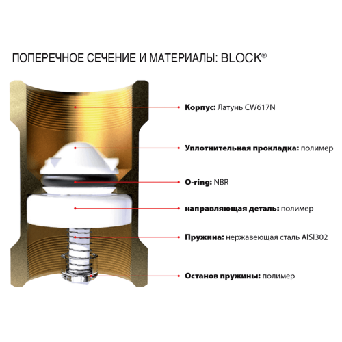 Клапан обратный ITAP 101 BLOCK 3/4" (1010034) Клапан обратный ITAP 101 BLOCK 3/4" (1010034)