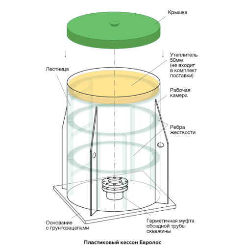 Септик Евролос Био 20 Септик Евролос Био 20