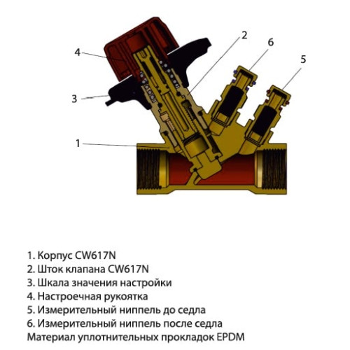 Клапан балансировочный ручной с измер. ниппелями Wester ДN15 1/2" ВР Kvs 2,56 Клапан балансировочный ручной с измер. ниппелями Wester ДN15 1/2" ВР Kvs 2,56