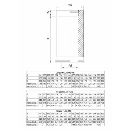 Сэндвич труба Ferrum GS 30-50 Ø300x400 длина 500мм