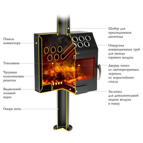 Отопительная печь ТМФ Гармошка Inox