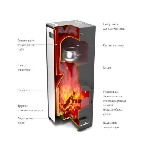 Отопительная печь ТМФ Герма Отопительная печь ТМФ Герма