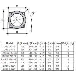 Горелка газовая двухступенчатая Lamborghini LMB G1000 (BC) K 1 1/2" 152-979 кВт
