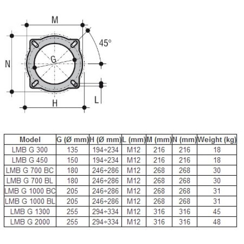 Горелка газовая двухступенчатая Lamborghini LMB G2000 K2" 336-1918 кВт Горелка газовая двухступенчатая Lamborghini LMB G2000 K2" 336-1918 кВт